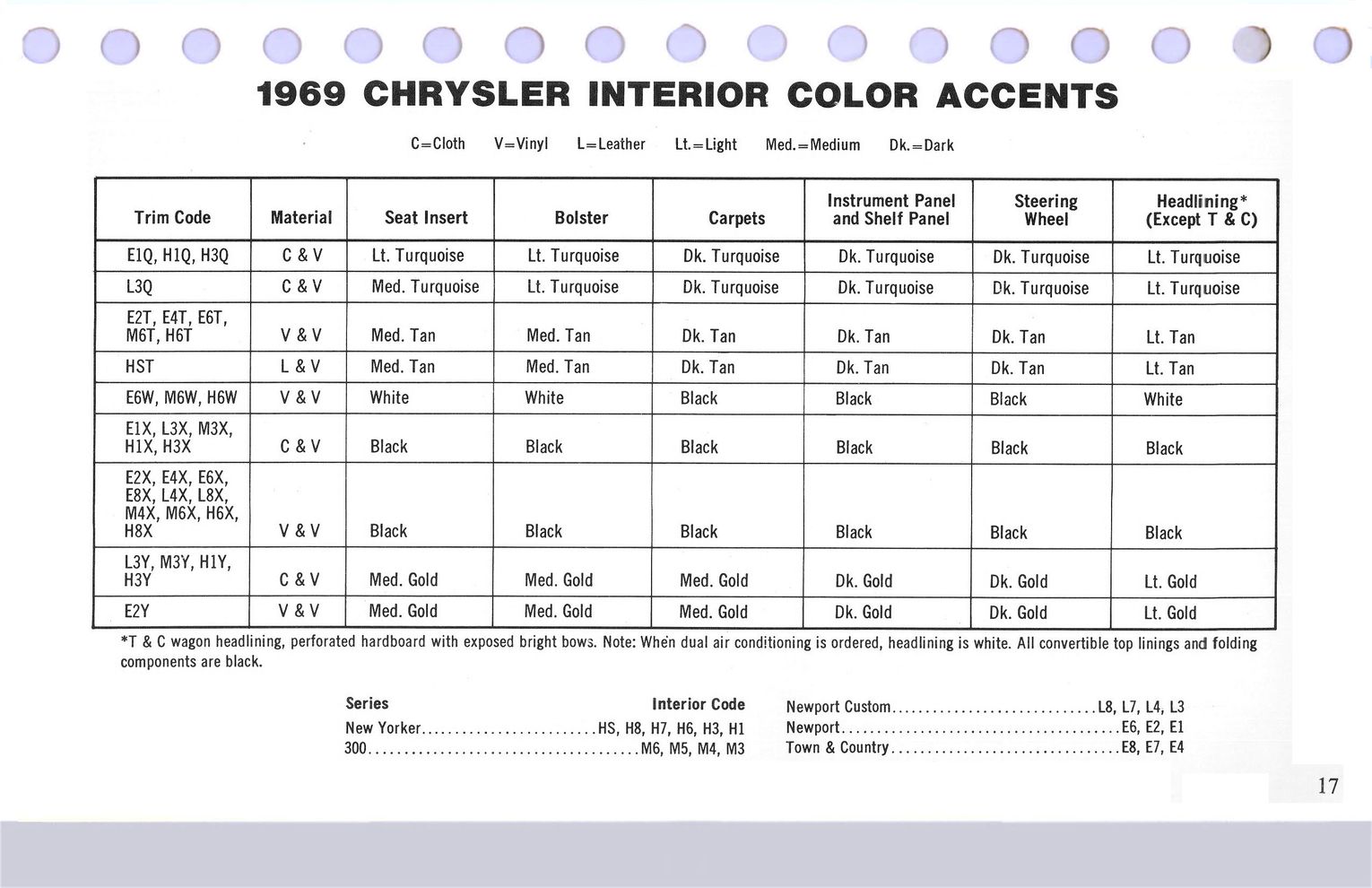 1969 Chrysler Data Book Page 101
